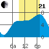Chiachi Island, Perryville tide chart for Saturday, October 21, 2023