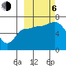 Chiachi Island, Perryville tide chart for Friday, October 6, 2023