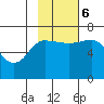 Chiachi Island, Perryville tide chart for Monday, November 6, 2023