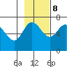 Chiachi Island, Perryville tide chart for Wednesday, November 8, 2023