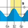Chiachi Island, Perryville tide chart for Thursday, November 9, 2023