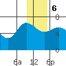 Chiachi Island, Perryville tide chart for Wednesday, December 6, 2023
