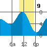 Chiachi Island, Perryville tide chart for Saturday, December 9, 2023