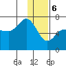 Chiachi Island, Perryville tide chart for Saturday, January 6, 2024