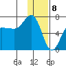 Chiachi Island, Perryville tide chart for Monday, January 8, 2024