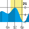Chiachi Island, Perryville tide chart for Wednesday, February 21, 2024
