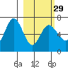 Chiachi Island, Perryville tide chart for Thursday, February 29, 2024