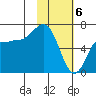 Chiachi Island, Perryville tide chart for Tuesday, February 6, 2024