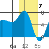 Chiachi Island, Perryville tide chart for Wednesday, February 7, 2024