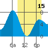 Chiachi Island, Perryville tide chart for Friday, March 15, 2024