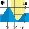 Chiachi Island, Perryville tide chart for Saturday, March 16, 2024