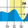 Chiachi Island, Perryville tide chart for Wednesday, March 20, 2024