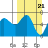 Chiachi Island, Perryville tide chart for Thursday, March 21, 2024