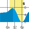 Chiachi Island, Perryville tide chart for Wednesday, March 6, 2024