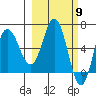 Chiachi Island, Perryville tide chart for Saturday, March 9, 2024