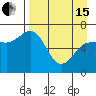 Chiachi Island, Perryville tide chart for Monday, April 15, 2024