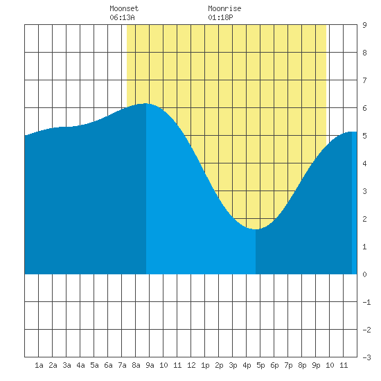 Chiachi Island, Perryville tide chart for Tuesday, April 16, 2024