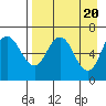 Chiachi Island, Perryville tide chart for Saturday, April 20, 2024