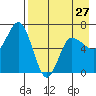 Chiachi Island, Perryville tide chart for Saturday, April 27, 2024