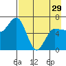 Chiachi Island, Perryville tide chart for Monday, April 29, 2024