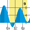 Chiachi Island, Perryville tide chart for Tuesday, April 9, 2024
