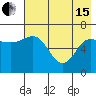 Chiachi Island, Perryville tide chart for Wednesday, May 15, 2024