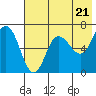 Chiachi Island, Perryville tide chart for Tuesday, May 21, 2024