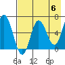 Chiachi Island, Perryville tide chart for Monday, May 6, 2024