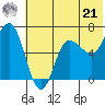 Chiachi Island, Perryville tide chart for Friday, June 21, 2024