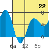 Chiachi Island, Perryville tide chart for Saturday, June 22, 2024