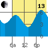 Chiachi Island, Perryville tide chart for Saturday, July 13, 2024