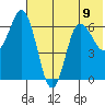 Chiachi Island, Perryville tide chart for Tuesday, July 9, 2024
