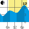 Chiachi Island, Perryville tide chart for Monday, August 12, 2024