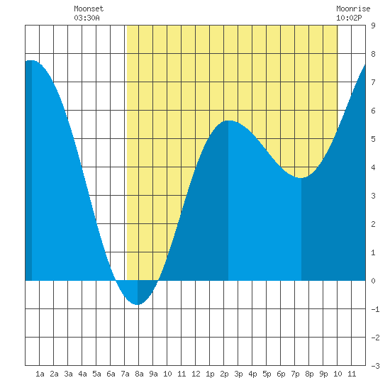 Chiachi Island, Perryville tide chart for Saturday, August 17, 2024