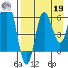 Chiachi Island, Perryville tide chart for Monday, August 19, 2024