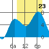 Chiachi Island, Perryville tide chart for Monday, September 23, 2024
