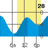 Chiachi Island, Perryville tide chart for Saturday, September 28, 2024
