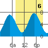 Chiachi Island, Perryville tide chart for Friday, September 6, 2024