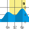 Chiachi Island, Perryville tide chart for Monday, September 9, 2024
