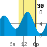 Chiachi Island, Perryville tide chart for Wednesday, October 30, 2024