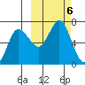 Chiachi Island, Perryville tide chart for Sunday, October 6, 2024