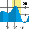 Chiachi Island, Perryville tide chart for Sunday, December 29, 2024
