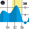 Chiachi Island, Perryville tide chart for Monday, December 30, 2024