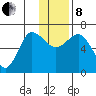 Chiachi Island, Perryville tide chart for Sunday, December 8, 2024