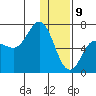 Chiachi Island, Perryville tide chart for Thursday, January 9, 2025