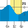 Chiachi Island, Perryville tide chart for Friday, February 21, 2025