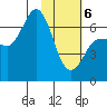 Chiachi Island, Perryville tide chart for Thursday, February 6, 2025