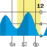 Chiachi Island, Perryville tide chart for Wednesday, March 12, 2025