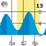 Chiachi Island, Perryville tide chart for Thursday, March 13, 2025