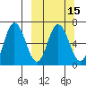 Chiachi Island, Perryville tide chart for Saturday, March 15, 2025